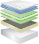 Jamison Bedding The Resort Hotel Grandview Innerspring Extra Firm Tight Top Full Mattress-2