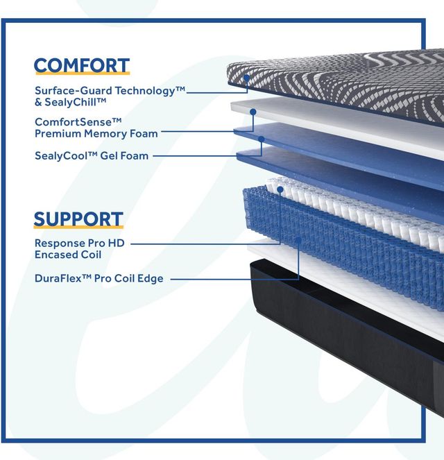 Sealy® Posturepedic® Plus Albany 13" Hybrid Medium Tight Top Split California King Mattress, Includes 2 Pieces-3