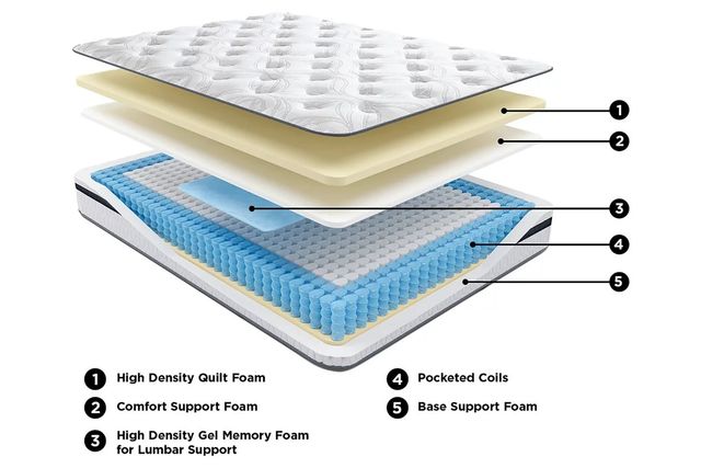 Ashley 8 Inch Bonnell Hybrid Twin Mattress-1