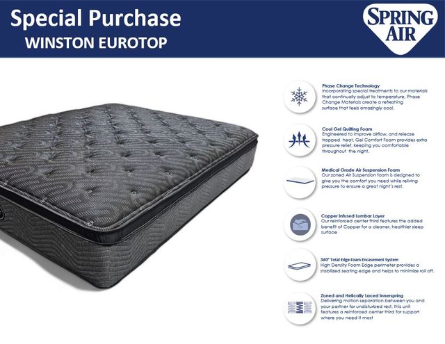 Presidential Winston Euro Top Twin Mattress-2