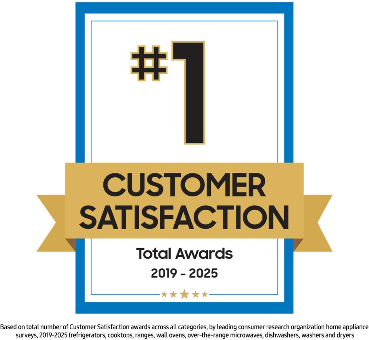 Customer Satisfaction Rating