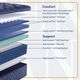 Sealy® Golden Elegance Remington 15" Hybrid Soft Euro Top Full Mattress-3