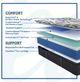 Sealy® Posturepedic® Spring Plus Exuberant II Hybrid Ultra Plush Tight Top Queen Mattress-3