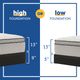 Sealy® Essentials™ Winter Green Innerspring Soft Euro Pillow Top Queen Mattress-2