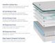 Southerland™ Helix Core Sunset 11.5" Wrapped Coil Plush Tight Top King Mattress-2