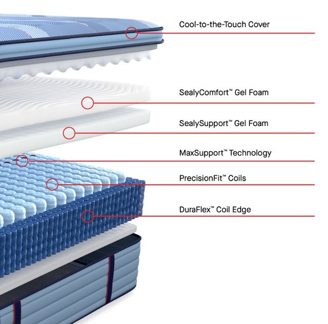 Sealy® Posturepedic® Pro Crenshaw II 15" Wrapped Coil Medium Euro Pillow Top California King Mattress-2