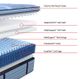 Sealy® Posturepedic® Pro Crenshaw II 15" Wrapped Coil Medium Euro Pillow Top California King Mattress-2