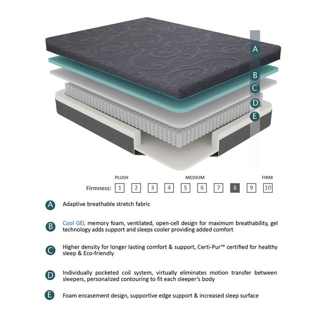 Mazin Furniture Bedding 8" Hybrid Firm Queen Mattress in a Box-2