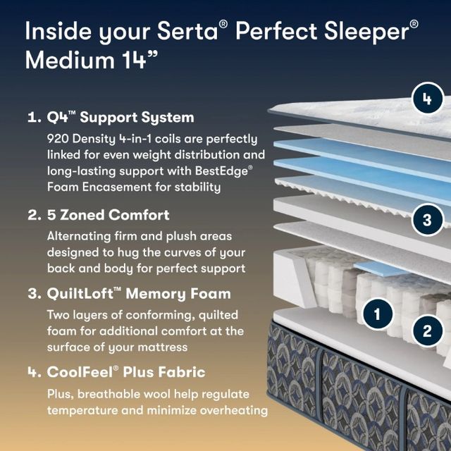 Serta® Cascade Range 14" Innerspring Medium Tight Top Full Mattress-3