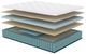 Symbol® Hybrid Jingle 12" Wrapped Coil Plush Euro Top Twin Mattress in a Box-2