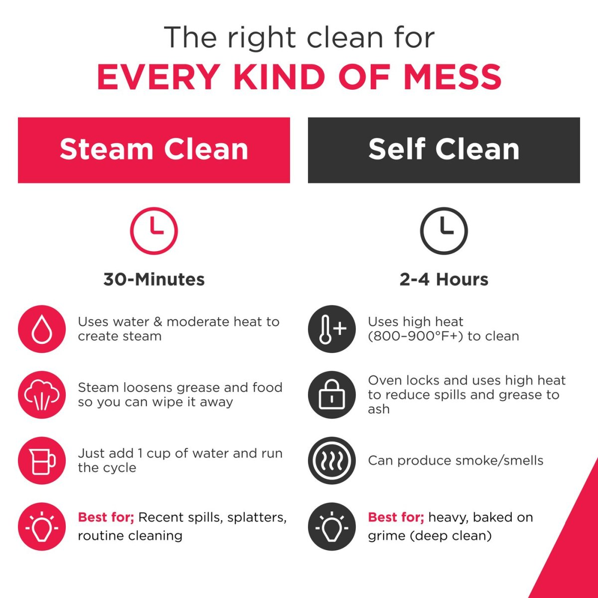 Steam Clean vs Self Clean