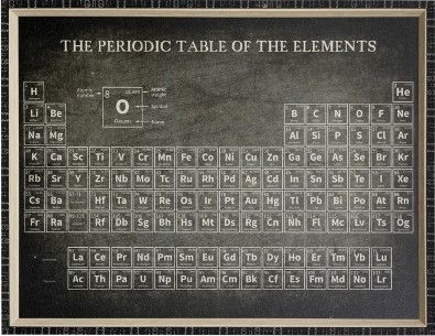 Stylecraft Periodic Table Black/White Wall Art-0