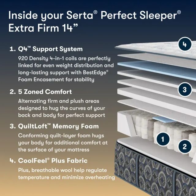 Serta® Cascade Range 14.5" Innerspring Firm Pillow Top Queen Mattress-2