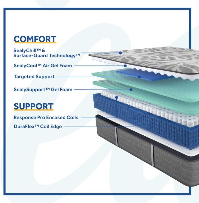 Sealy® Posturepedic® Plus Opportune II 13" Innerspring Medium Tight Top Queen Mattress-4