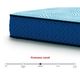 Sierra Sleep® By Ashley® Peak 2.0 Hybrid 10" Medium Tight Top Full Mattress in a Box-4