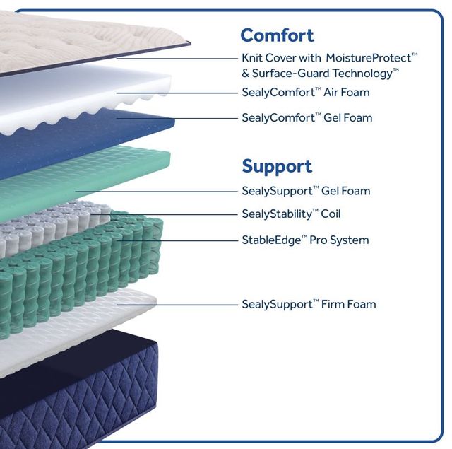 Sealy® Desert Rose 12.5" Wrapped Coil Firm Tight Top Queen Mattress-3