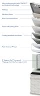 Aireloom® Preferred Luxetop™ 15" Wrapped Coil Plush Euro Top King Mattress-4