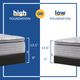 Sealy® Posturepedic® Philben Innerspring Soft Euro Pillow Top Full Mattress-2