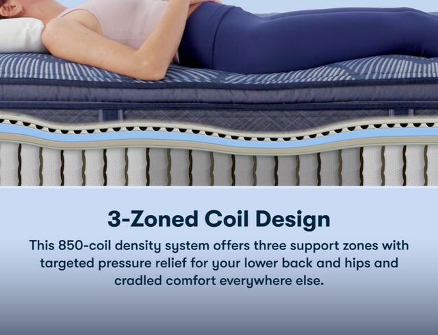 Serta® Perfect Sleeper® Cobalt Calm 14.5" Wrapped Coil Medium Pillow Top Twin XL Mattress-6