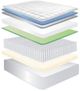 Jamison Bedding Autograph Chandler Springs Wrapped Coil Firm Tight Top Twin Mattress-3