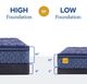 Sealy® Golden Elegance Remmington 15" Innerspring Soft Euro Pillow Top California King Mattress-5