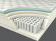 Corsicana Bedding Renue™ Performance Restore Wrapped Coil Medium Pillow Top Full Mattress-3