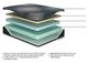 Sierra Sleep® by Ashley Millennium 2.0 Foam 12" Firm Pillow Top Queen Mattress-3