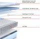 Sealy® Posturepedic® Albright II Hybrid 12" Firm Tight Top Split California King Mattress, Must Order Two for a Set-3