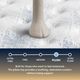 Serta® Perfect Sleeper® Cascade Range 15" Innerspring Plush Pillow Top Twin XL Mattress-4