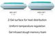 Malouf® Z® Gel Dough™ + Z™ Gel High Loft Queen Bed Pillow-4