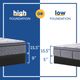 Sealy® Crown Jewel Britannia Silver Innerspring Ultra Plush Tight Top Queen Mattress-3