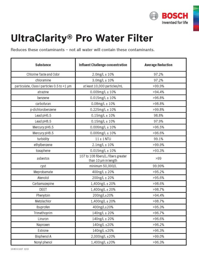 Bosch® UltraClarityPro® White Water Filter-1