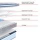 Sealy® Posturepedic® Dallas 14" Wrapped Coil Medium Euro Pillow Top King Mattress-3