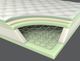 Corsicana Bedding Renue™ Performance Revive Innerspring Firm Tight Top Full Mattress-3