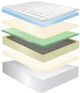Jamison Bedding Autograph Bethel Heights Innerspring Medium Plush Euro Top Queen Mattress-3