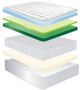 Jamison Bedding Autograph Hudson Bay Wrapped Coil Plush Tight Top Full Mattress-2