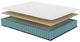 Symbol® Hybrid Cymbal 8" Wrapped Coil Medium Tight Top King Mattress in a Box-2