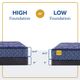 Sealy® Golden Elegance Remington 14.5" Hybrid Medium Tight Top Queen Mattress-3