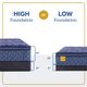 Sealy® Golden Elegance Remington 15" Hybrid Soft Euro Top Full Mattress-4