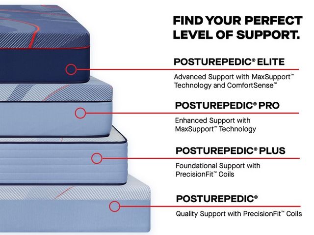 Sealy® Posturepedic® Elite Brenham II Hybrid 14" Plush Tight Top Queen Mattress-11