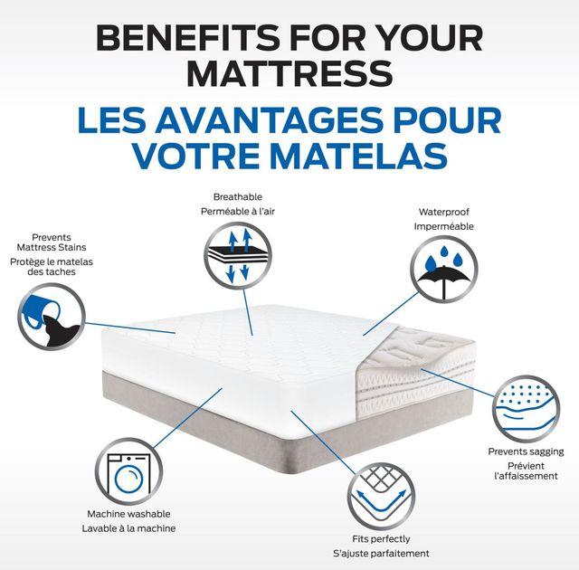 Comerco® Integral (Less than 10" Deep) Double Mattress Protector Set + 2 Pillow Protectors-0
