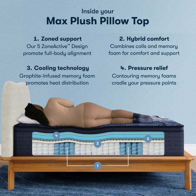 Serta® perfectsleeper X™ Max 15" Hybrid Plush Quilted Pillow Top Twin XL Mattress-1