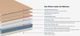 Therapedic® Bravura® Melissa Luxury Hybrid Plush Tight Top Queen Mattress-2