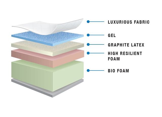 Dreamstar Bedding Luxury Collection Nebulous Queen Mattress-3