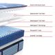Sealy® Posturepedic® Pro Oldham 14" Wrapped Coil Soft Tight Top Twin Mattress-3
