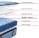 Sealy® Posturepedic® Pro Crenshaw II 14" Wrapped Coil Medium Tight Top Full Mattress-3