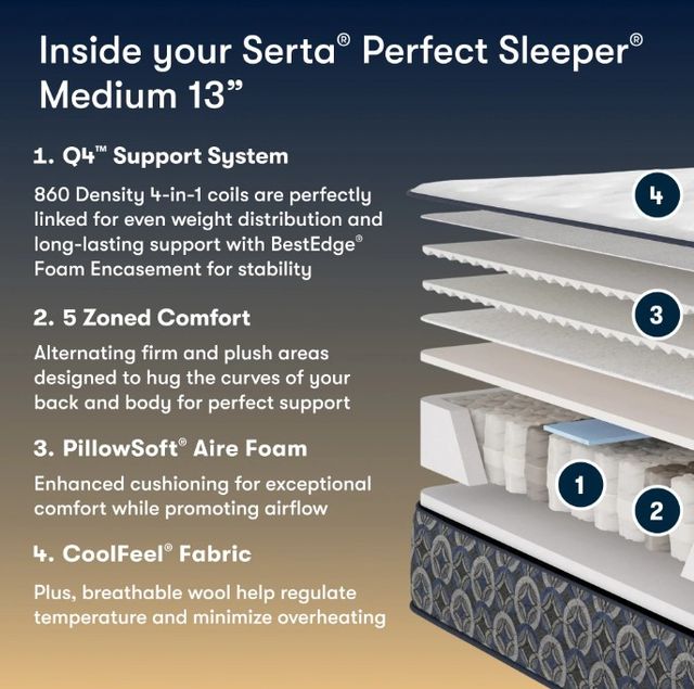 Serta® Cascade Canyon 13" Innerspring Medium Tight Top Full Mattress-3
