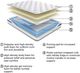 Sierra Sleep® By Ashley Peak Hybrid Medium Tight Top Queen Mattress in a Box-4
