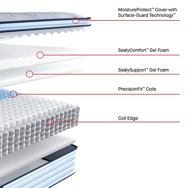 Sealy® Posturepedic® Dudley 14" Wrapped Coil Medium Pillow Top King Mattress-2