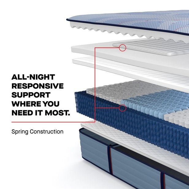 Sealy® Posturepedic® Plus Plainfield Wrapped Coil 13" Ultra Firm Tight Top Queen Mattress-10